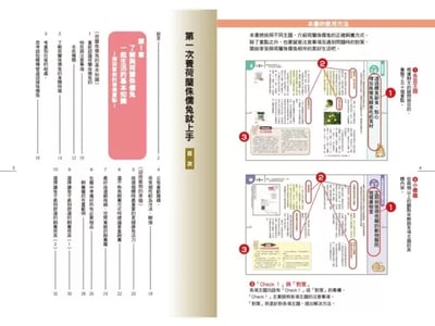 《書》第一次養荷蘭侏儒兔就上手 ネザーランドドワーフ 飼育バイブル 長く元気に暮らす50のポイント12