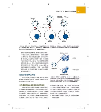 《書》Withrow&MacEwen’s小動物臨床腫瘤學，第六版5