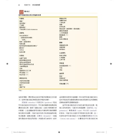 《書》小動物內科學，第六版（中冊）7