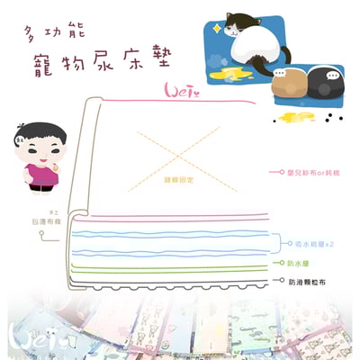 手作 - 多功能寵物吸尿床墊 / 尿布墊 / 隔尿墊1