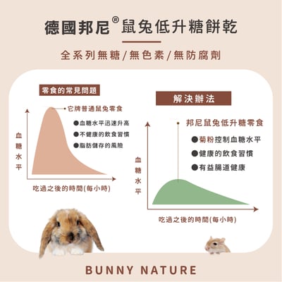 Bunny德國邦尼 愛心蒲公英低升糖餅乾3