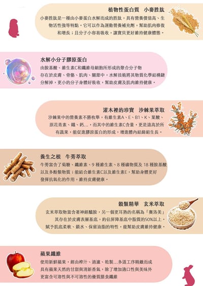 牧草圓又圓 豐肌潤膚丸3