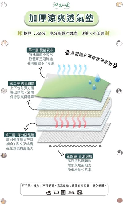 牧草圓又圓 加厚涼爽透氣墊7