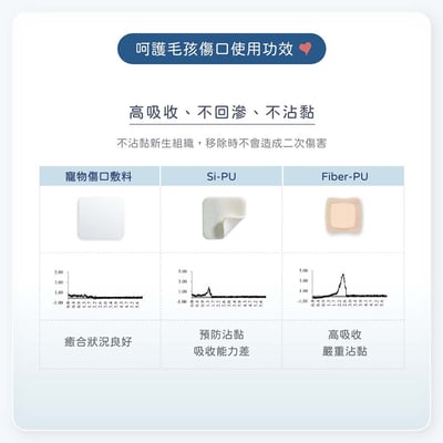 舒服樂 寵物傷口照護系列 高效傷口敷料6