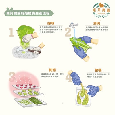 順月農園 胡蘿蔔葉(乾燥脆脆菜)8