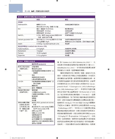 《書》禽鳥類醫學，第三版(現貨)14