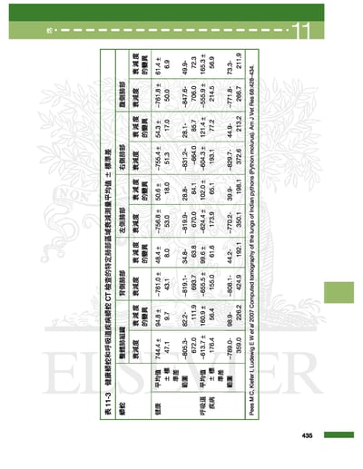 《書》特寵醫學速查手冊 第二版(現貨)19