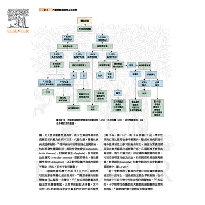 《書》Cowell and Tyler’s犬貓診斷細胞學與血液學(4版)6