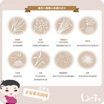 GEX挑草兔全營養高纖糧 獸醫師配方3