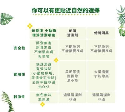 光能淨 寵物環淨去污除臭噴劑(小動物環境清潔)11