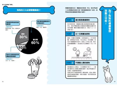《書》我家狗狗要長命百歲！狗狗的高品質健康生活寶典 イヌのカラダにいいこと事典4