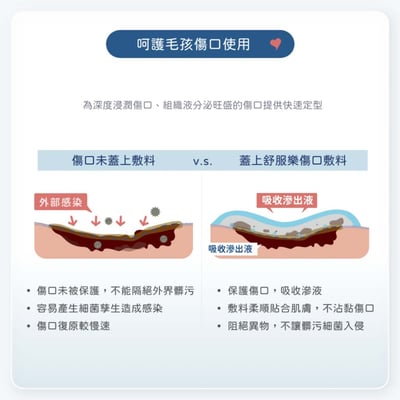 舒服樂 寵物傷口照護系列 高效傷口敷料5