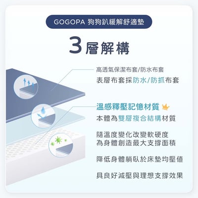 舒服樂 狗狗趴緩解舒適墊/寵物減壓墊 (高齡毛孩、癱瘓、關節行動不便)15