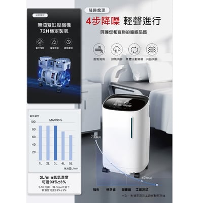 3L寵物醫療級製氧機/氧氣機（台灣專用版)有噴霧功能。台灣現貨/台灣保固3