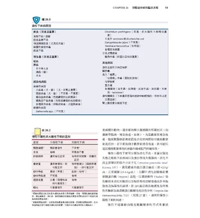 《書》小動物內科學，第六版（上冊）7