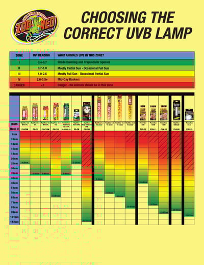 ZOOMED 紫外線 UL 燈泡（UVB 燈）3