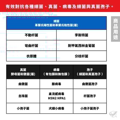 F10SC 消毒水（所有動物均可使用）3