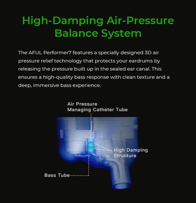 AFUL Performer 5+2 2DD+4BA+1微型平面入耳式耳機 4.4mm5