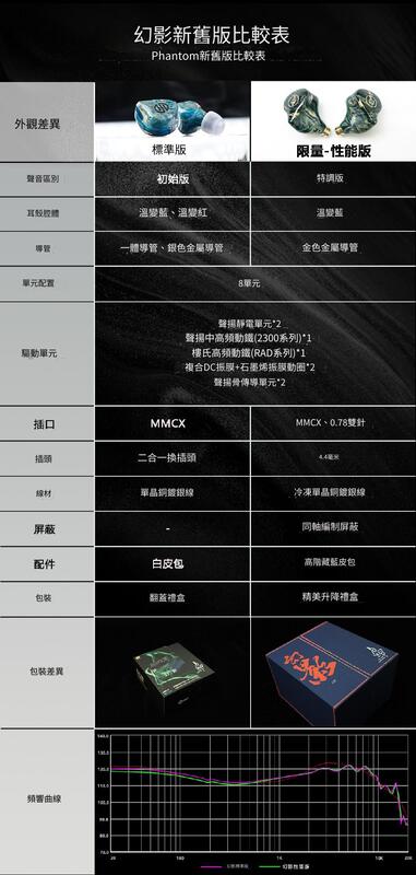 BGVP Phantom 幻影 限定特別版 8單元 耳道式耳機4