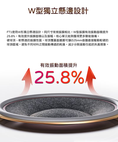 FiiO FT1 封閉式動圈頭戴式 實木外殼 可換線耳機  黑胡桃木櫸木可選6
