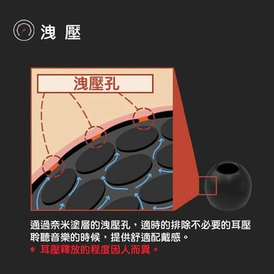 韓國 DIVINUS | VELVET 耳塞 | 一盒3對| 可洩壓耳塞6