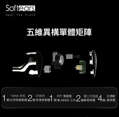Softears Karma 輪迴 十單混合旗艦耳道式耳機 靜電、MEMS、骨傳導、動圈、動鐵，五種技術同台3