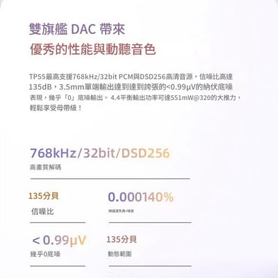 EPZ TP55 USB DAC 小尾巴 ｜支援3.5 耳機麥克風 / UAC 1.0 雙旗艦 DAC × 可調音監聽 × 遊戲音效卡三合一6