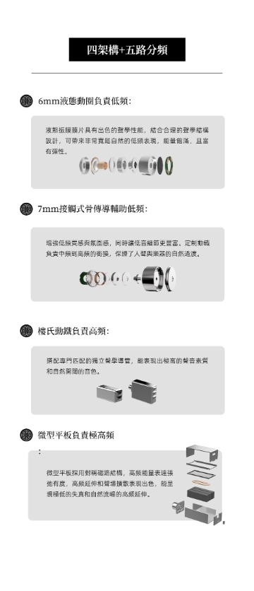 ZUO Drum String 左宮羽 Listenvale 聆川 圈鐵平板骨傳導混合入耳式耳機 極致工藝與純淨音質的交匯 CM / 4.4mm3