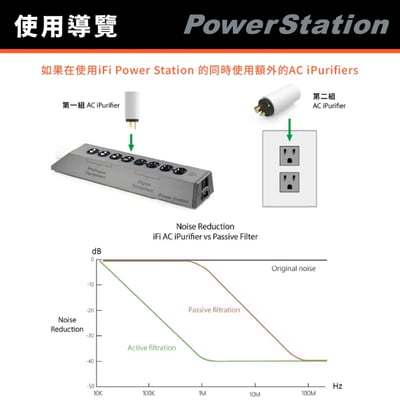 iFi Audio Power Station 消噪濾波電源排插｜旗艦級電源淨化 × 主動降噪 × 音質全面提升8