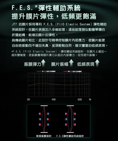 FiiO × Jade Audio JT7 開放式平板振膜耳罩式耳機 可折疊6