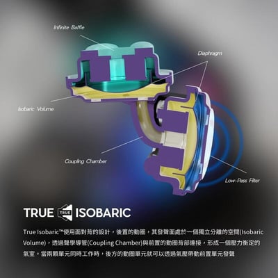 64 Audio Volür 十單元圈鐵混合旗艦耳機4