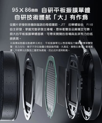 FiiO × Jade Audio JT7 開放式平板振膜耳罩式耳機 可折疊4