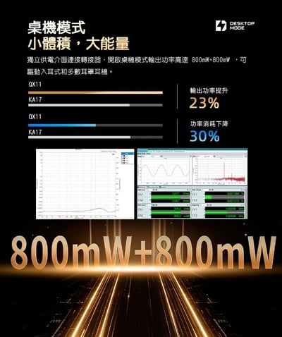 FIIO QX11 隨身型USB解碼耳機轉換器 Hi-Fi模式/遊戲模式/AI麥克風降噪/45W PD快充,邊充邊用4