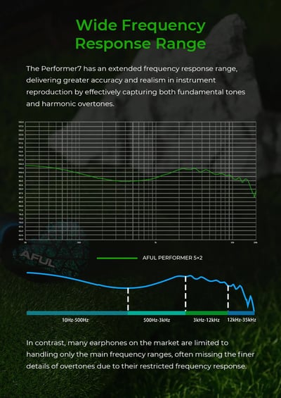 AFUL Performer 5+2 2DD+4BA+1微型平面入耳式耳機 4.4mm6