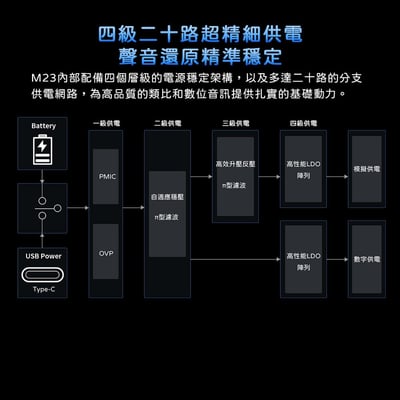 FIIO M23 高階無損隨身音樂播放器 銀 藍 兩色9