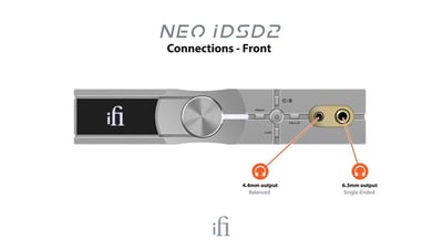 iFi Audio NEO iDSD 2 USB DAC / 耳機擴大機 / 藍牙4