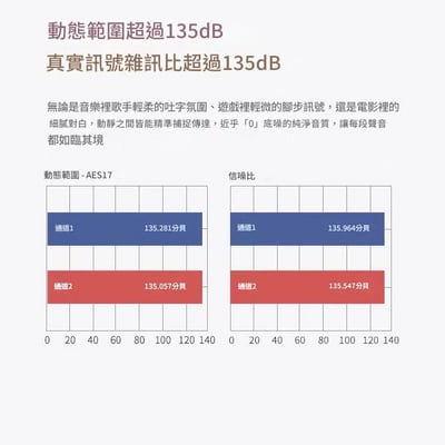 EPZ TP55 USB DAC 小尾巴 ｜支援3.5 耳機麥克風 / UAC 1.0 雙旗艦 DAC × 可調音監聽 × 遊戲音效卡三合一14