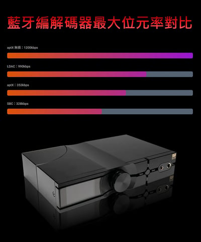 iFi Audio NEO iDSD 3 DAC 桌上型耳機擴大機 雙軌解碼架構6