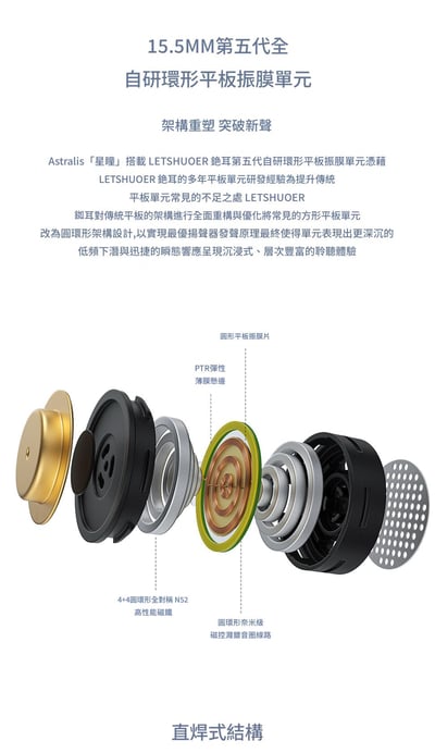 LETSHUOER Astralis 星瞳｜15.5mm 第五代全自研環形平面振膜耳機4