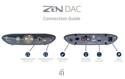 iFi Audio ZEN DAC 3 家用USB DAC 耳機擴大機/前級擴大機2