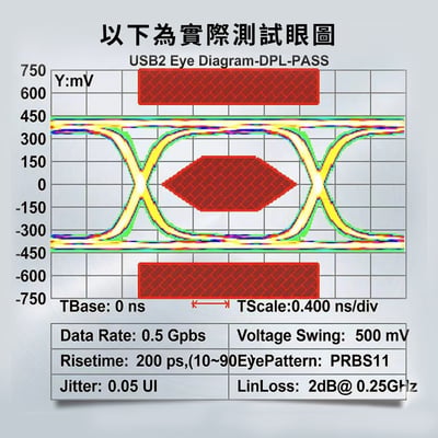 Audirect T-3 OTG 轉接線 發燒級小尾巴專用 數位音訊解碼 OTG 升級線8