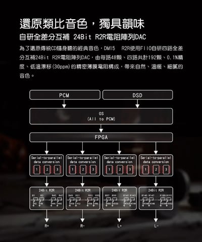 FIIO DM15 R2R 藍牙隨身Hi-Fi CD播放器 自研R2R架構｜讓 CD 聆聽回到更有味道的時刻4