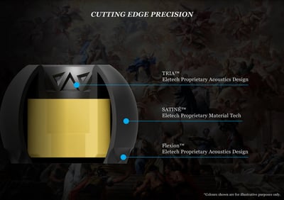 Eletech Baroque 耳塞 一盒兩對 S/M/L三種尺寸 現貨5