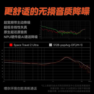 MoonDrop 水月雨 Space Travel 2 Ultra｜平板單元 × LDAC高解析藍牙耳機4