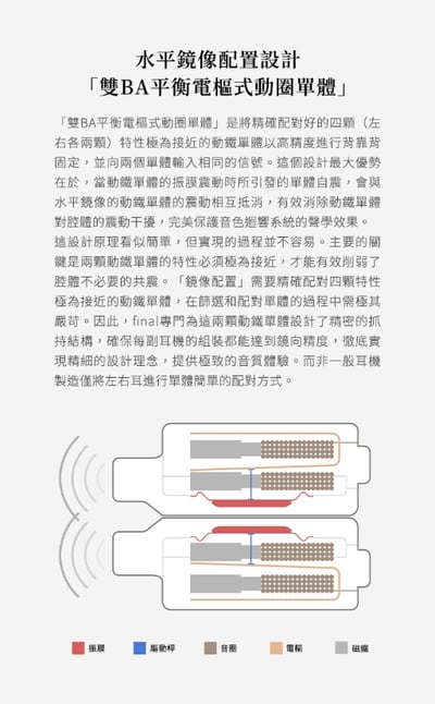 Final S5000 雙BA平衡電樞式動圈單體 入耳式耳機 耳道式4