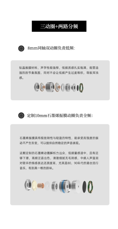 Zuo Drum String 左宮羽 Phanta 幻砂 三動圈分頻入耳式耳機4