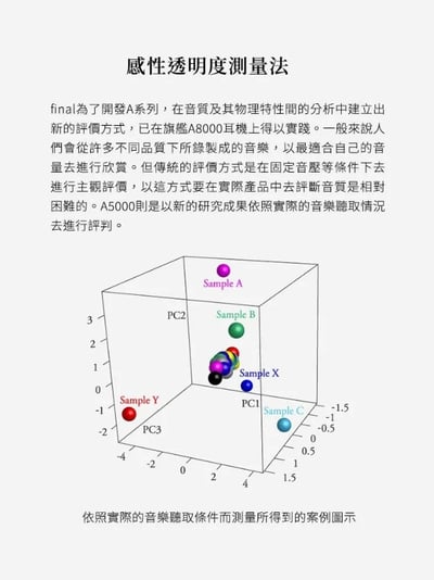 Final A5000 CM可換線 動圈入耳式耳機 耳道式耳機3