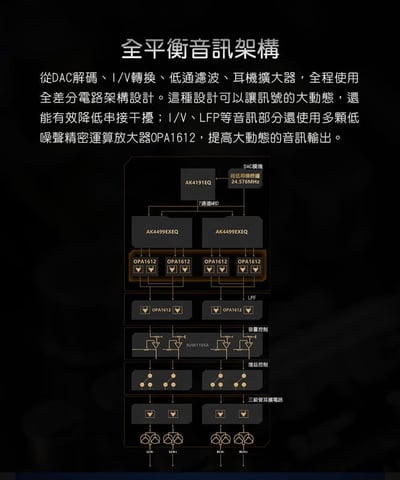 FIIO K17 桌上型解碼耳機功率擴大機｜旗艦級耳擴8
