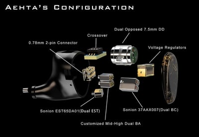 AüR Audio - Aehta 頂級入耳式監聽耳機 四混合10單元架構3