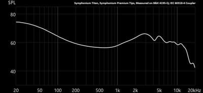 Symphonium Audio - TITAN 泰坦巨神 一圈兩鐵 耳道式耳機5